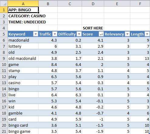 aso chart 4